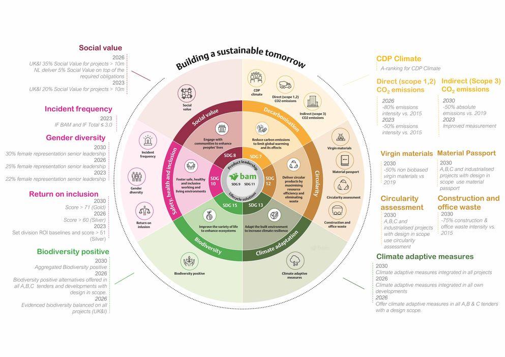 BAM-Sustainability-Strategy